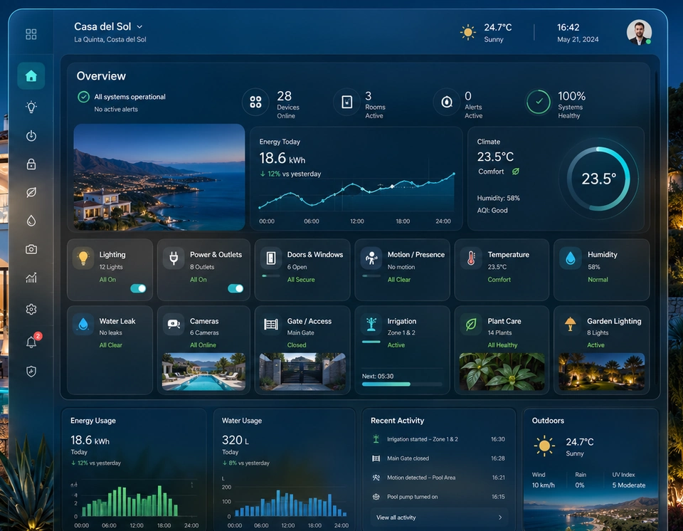 Smart Home dashboard overview